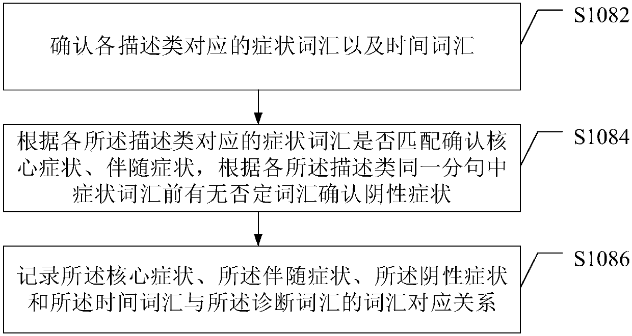 Medical file processing method and device