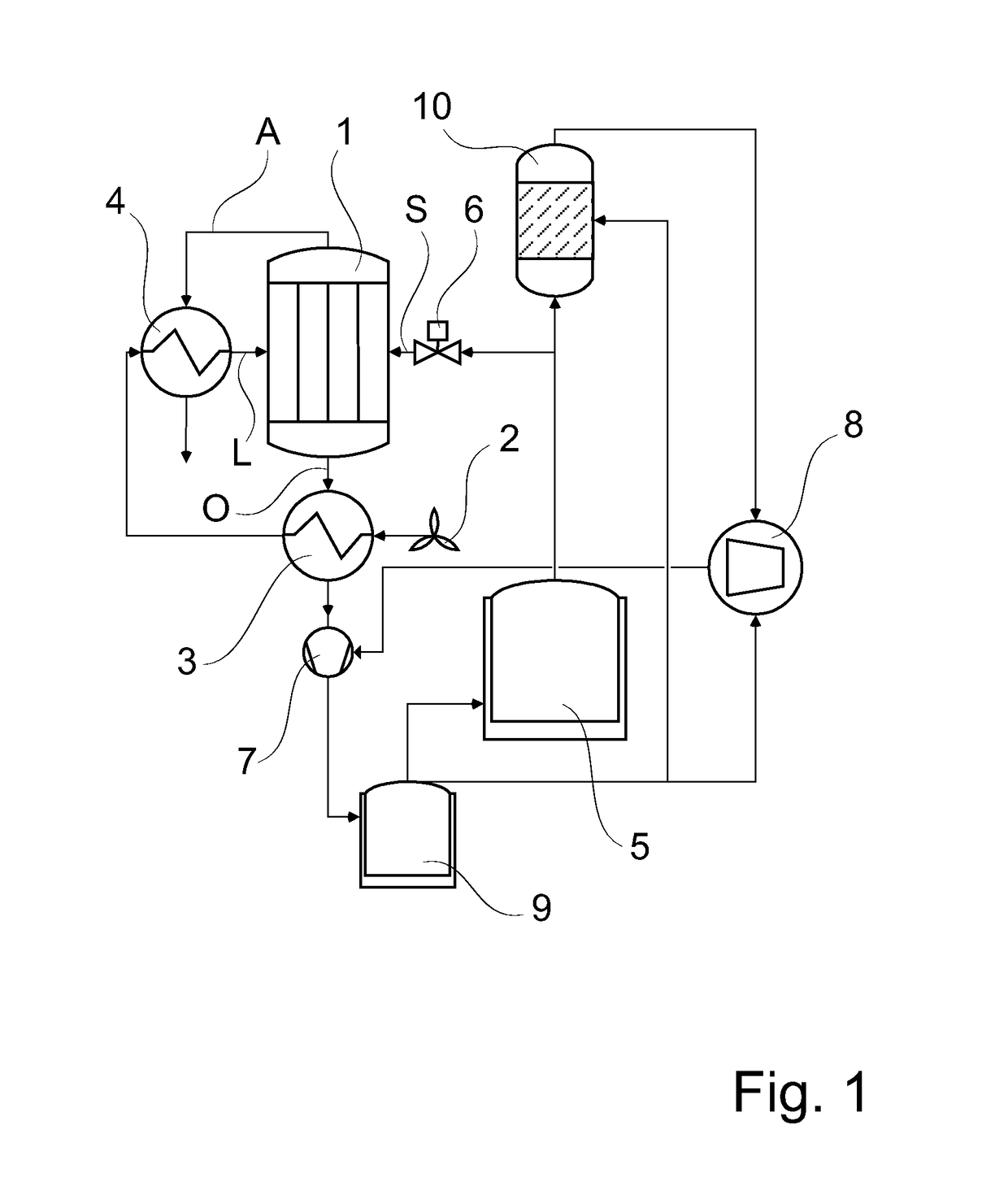 Method and membrane module for the energy-efficient oxygen generation during biomass gasification