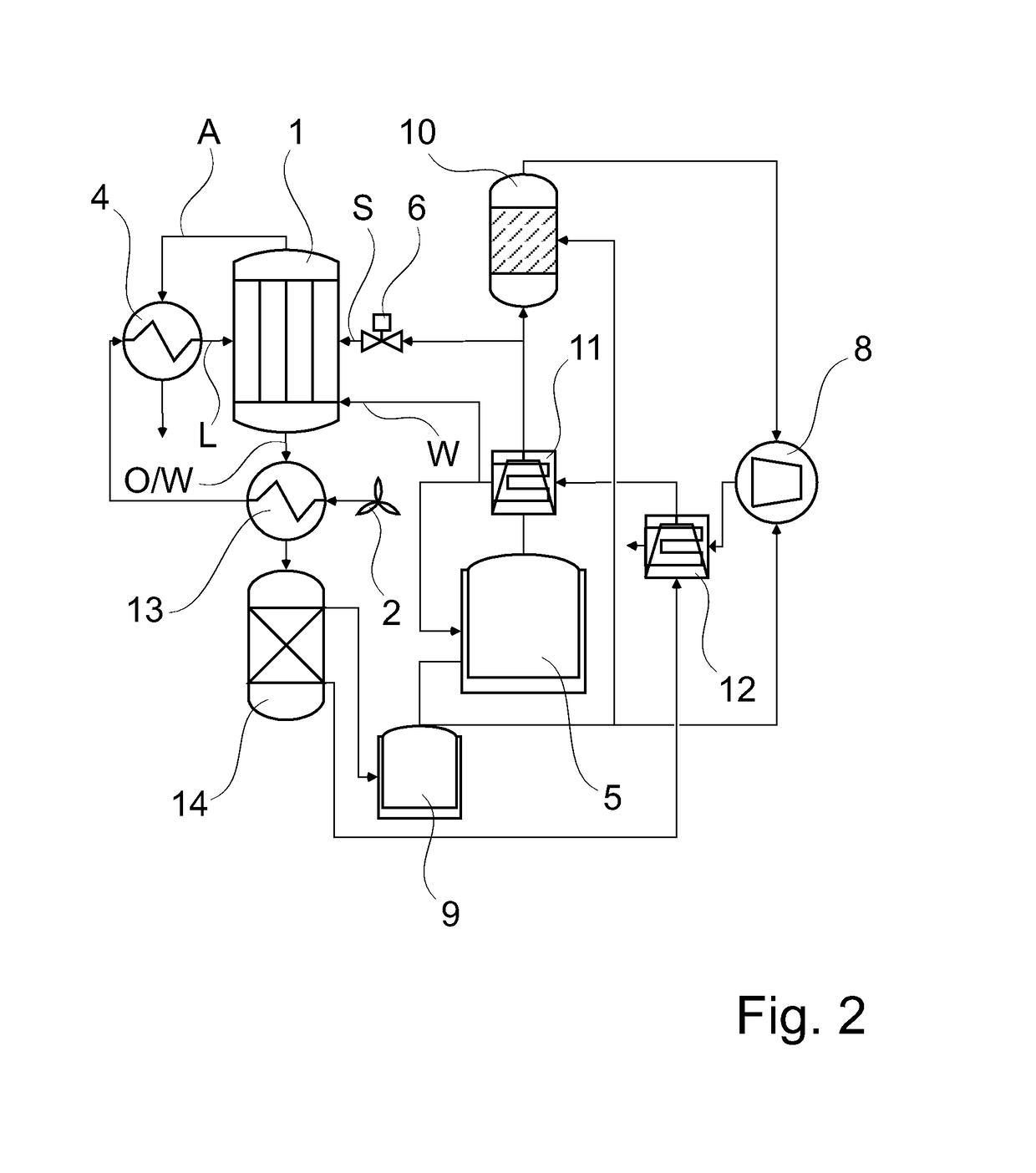 Method and membrane module for the energy-efficient oxygen generation during biomass gasification