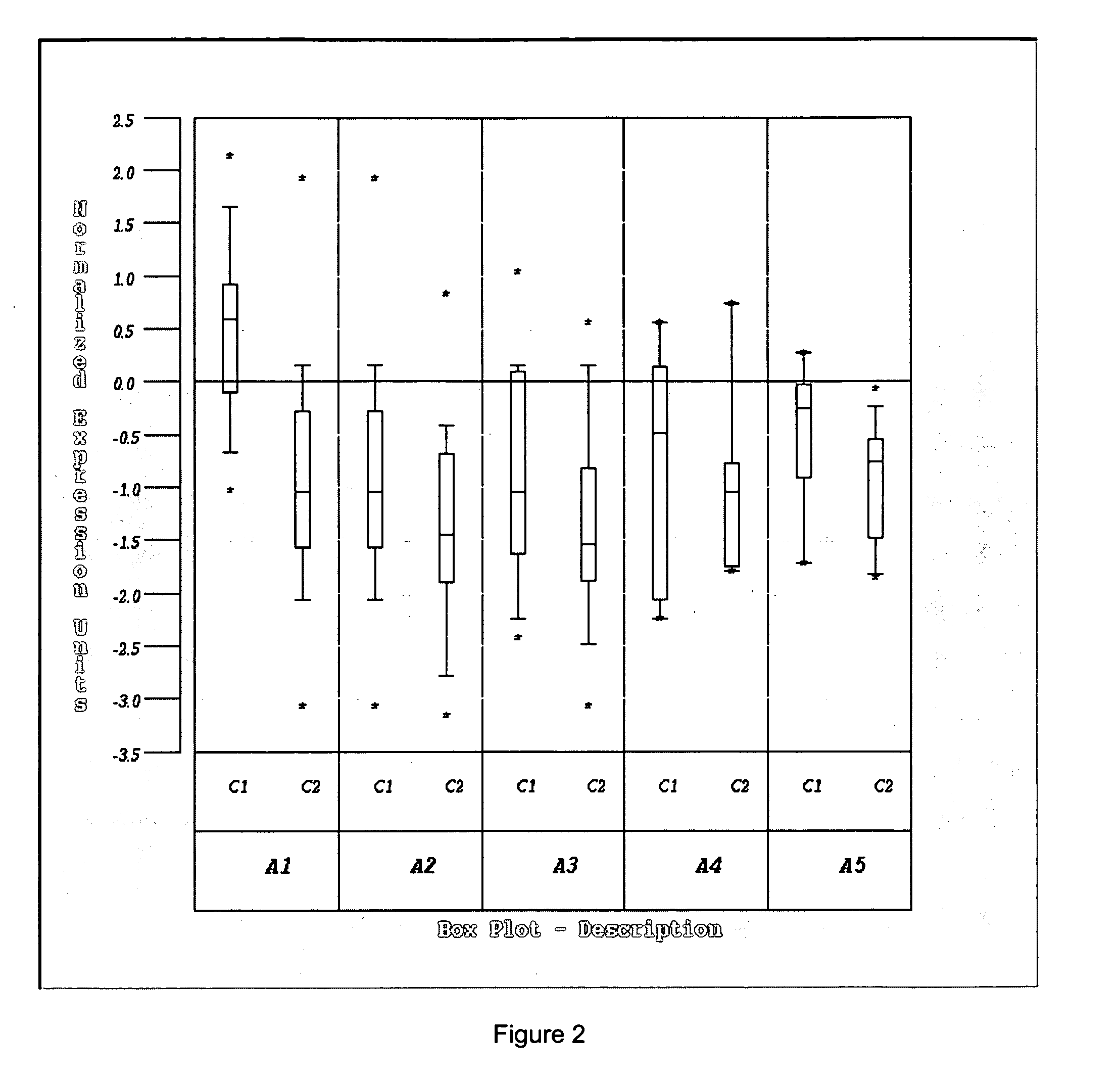 Molecular method for diagnosis of prostate cancer