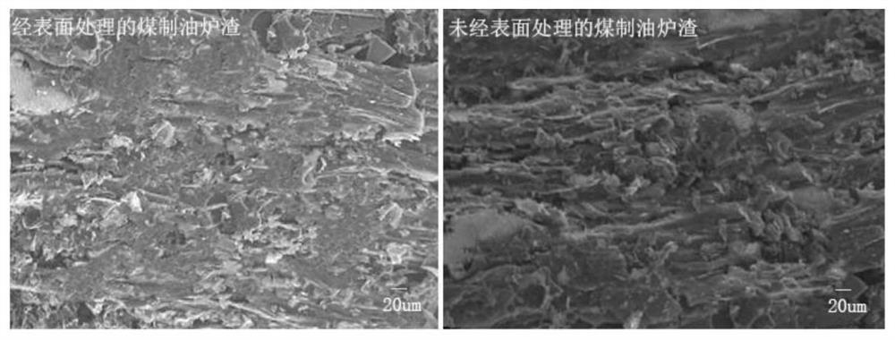 A kind of coal-to-oil slag mortar and its preparation method