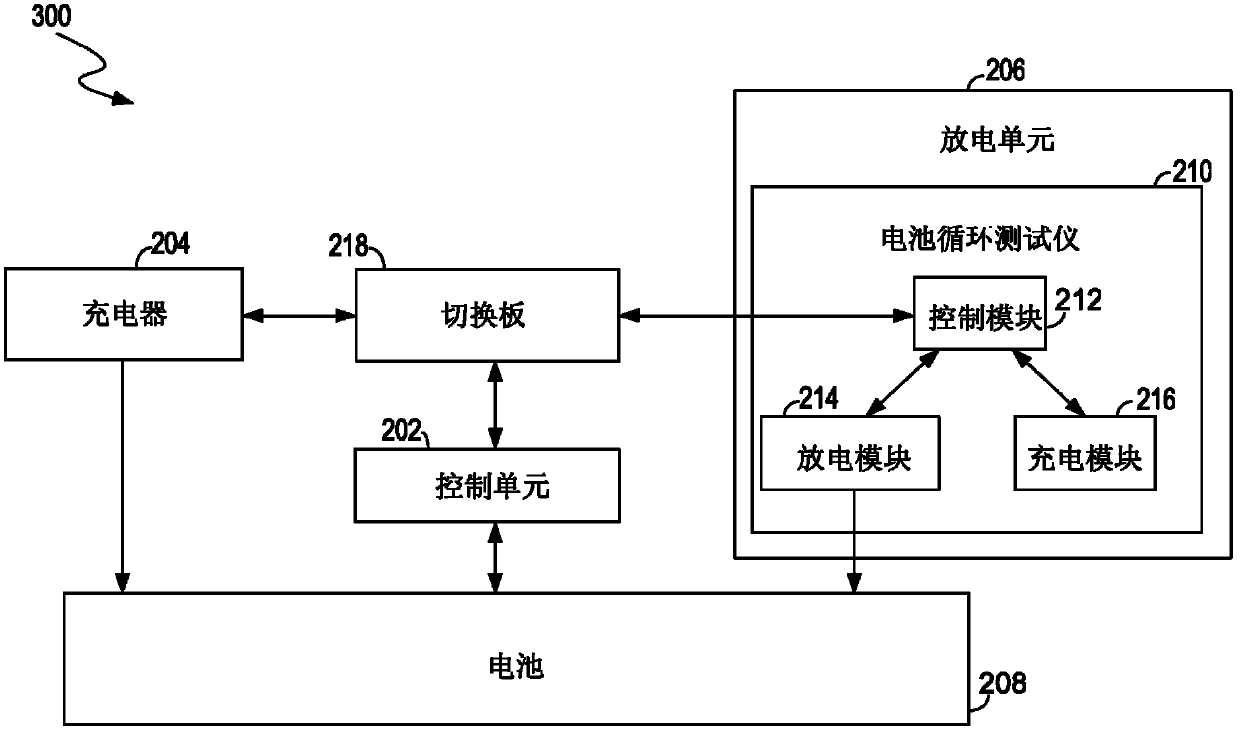 Test system of battery and method for controlling test system of battery