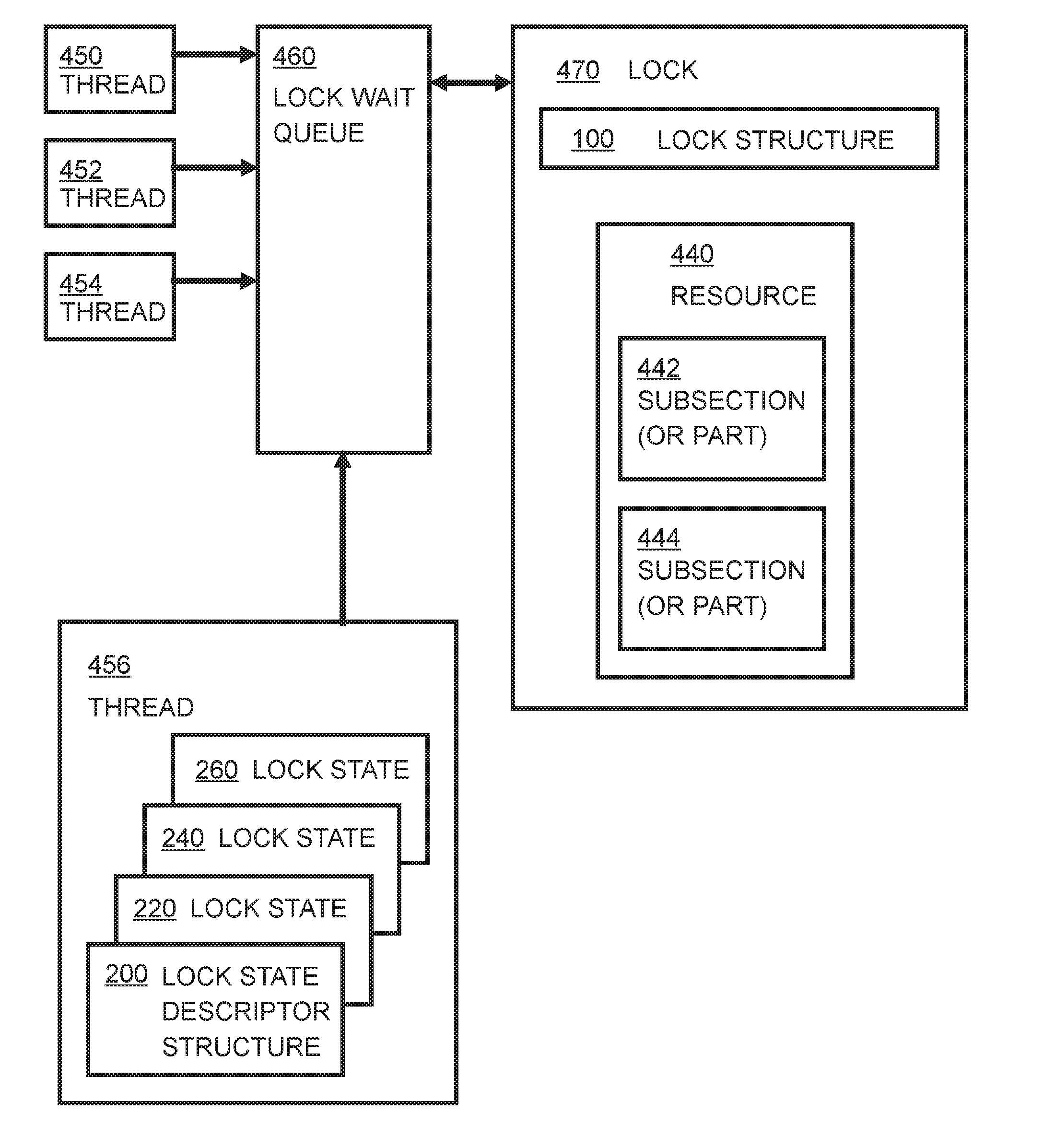 Reentrant read-write lock algorithm