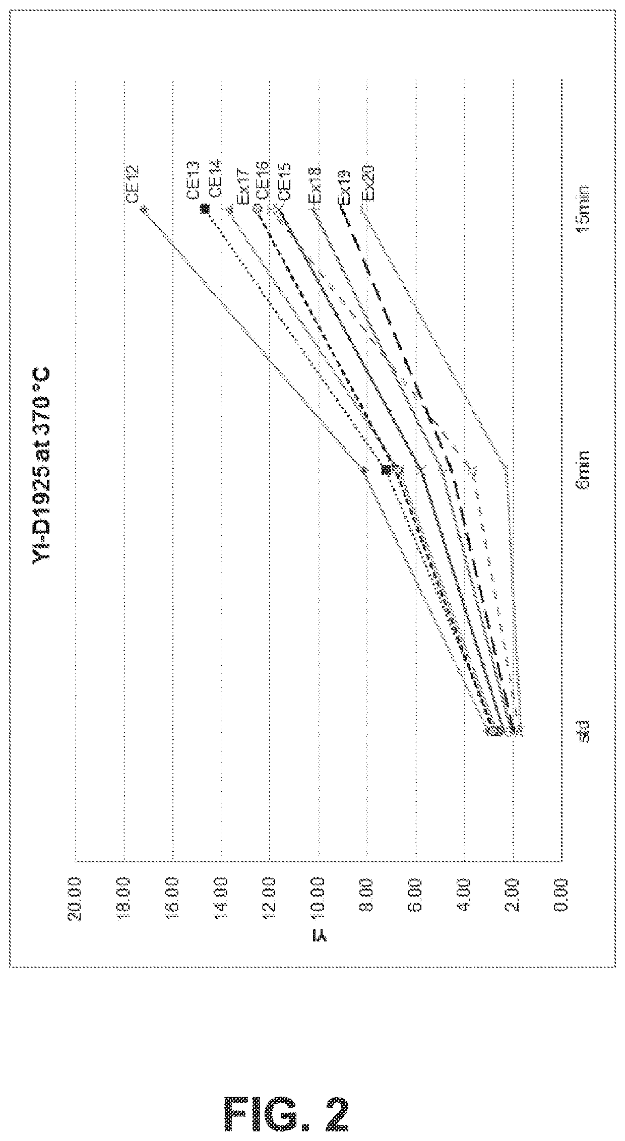 Use of sulfonic acid as stabilizer in polycarbonate