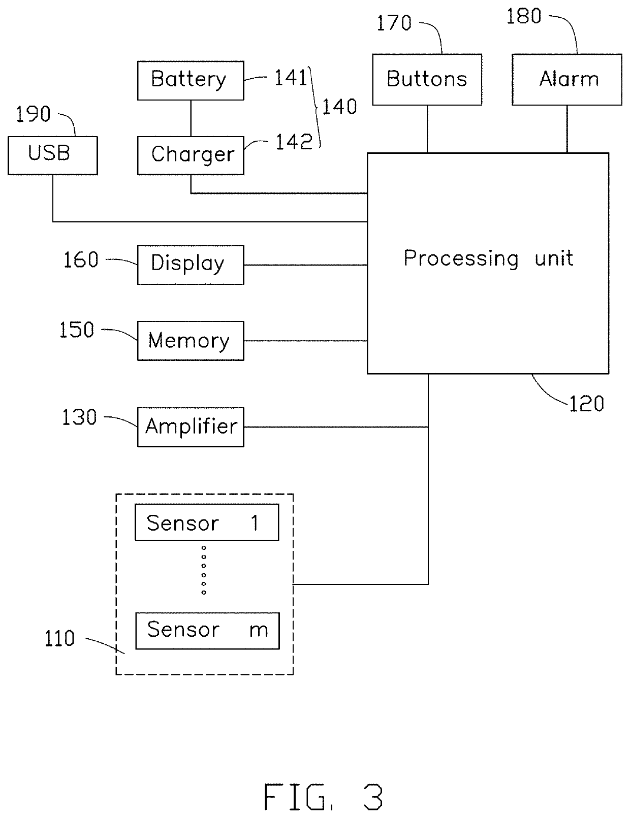 A device for measuring blood pressure