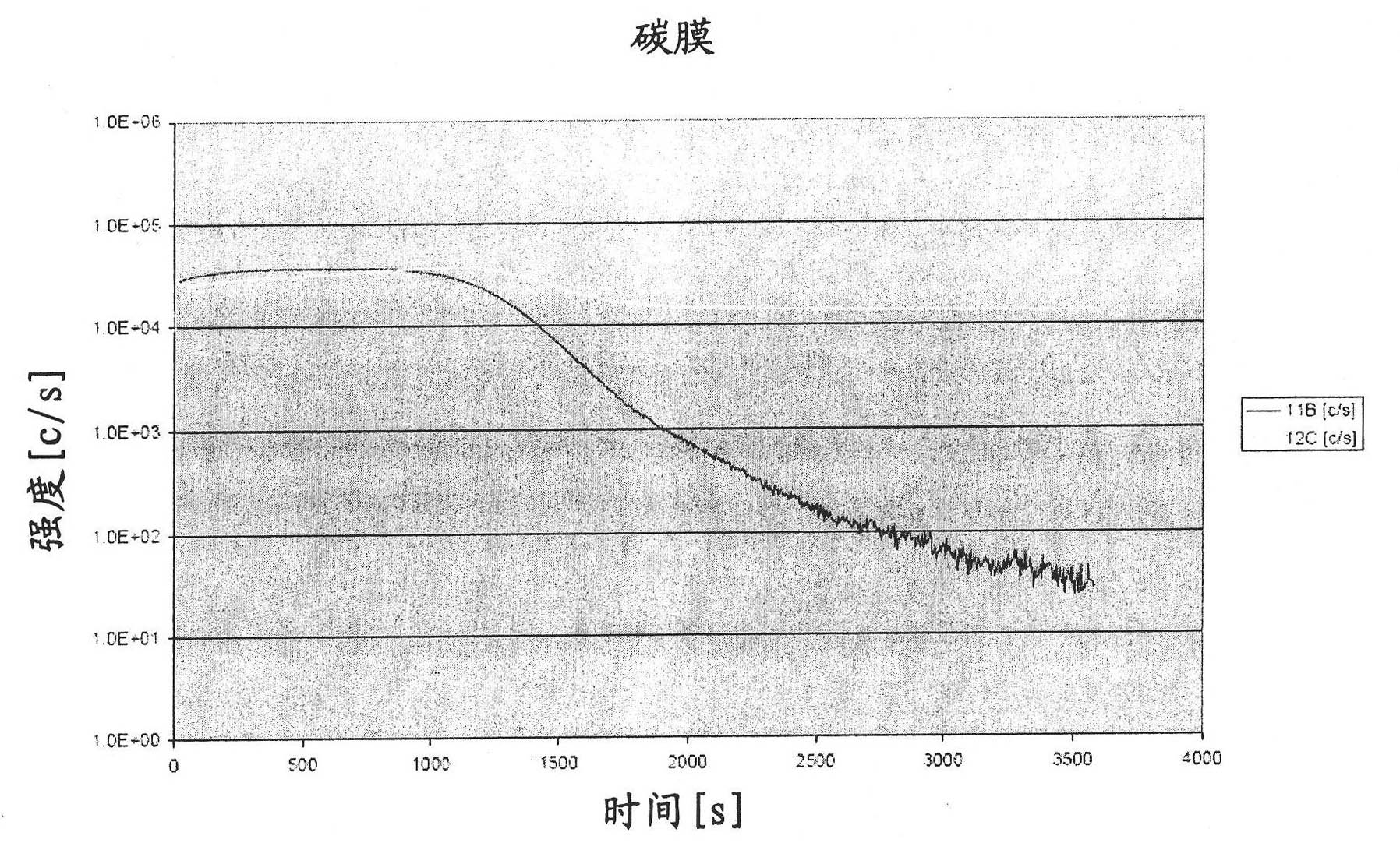 Boron carbide composite materials