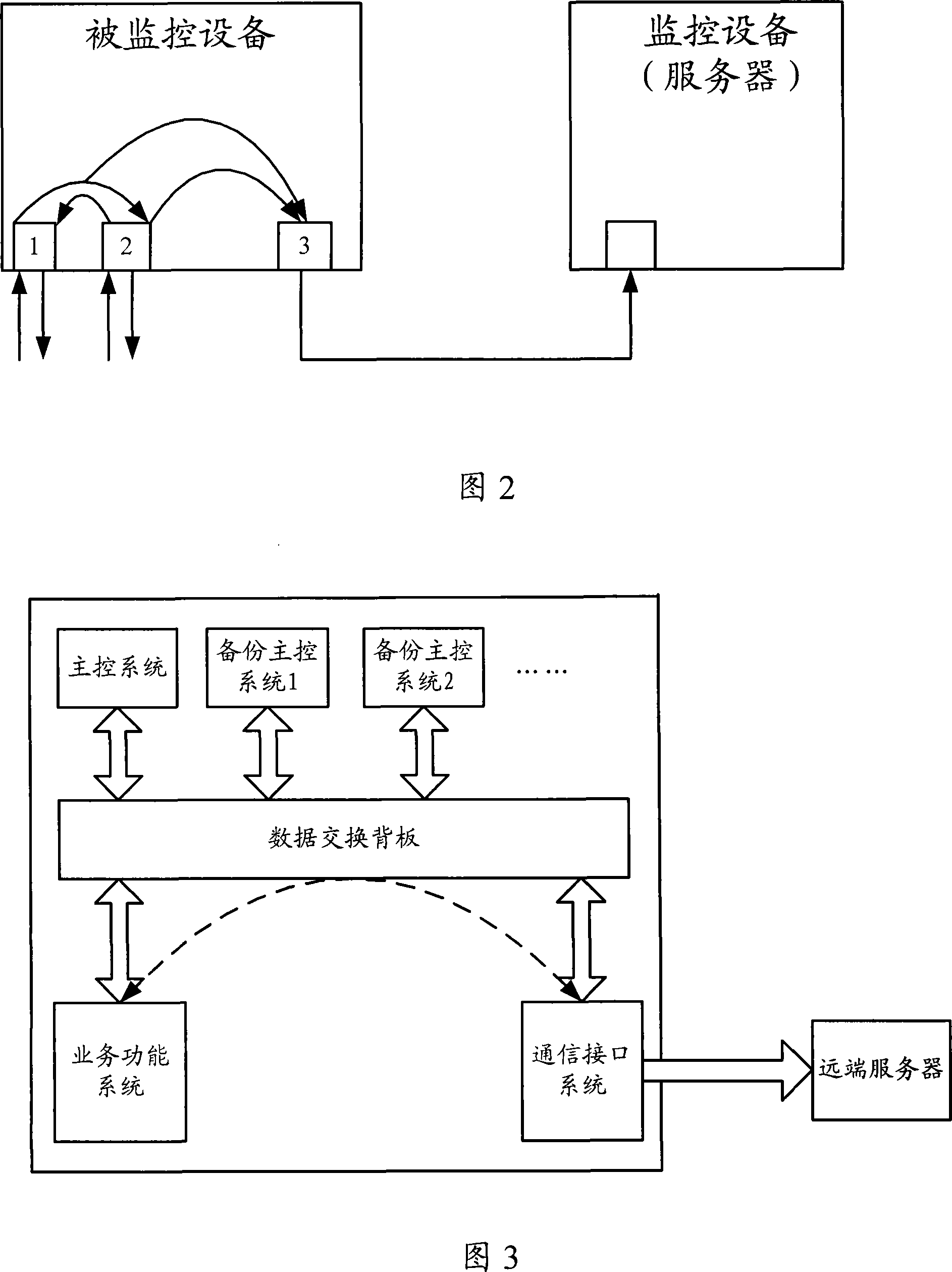 Network communication data flow information statistic system and method