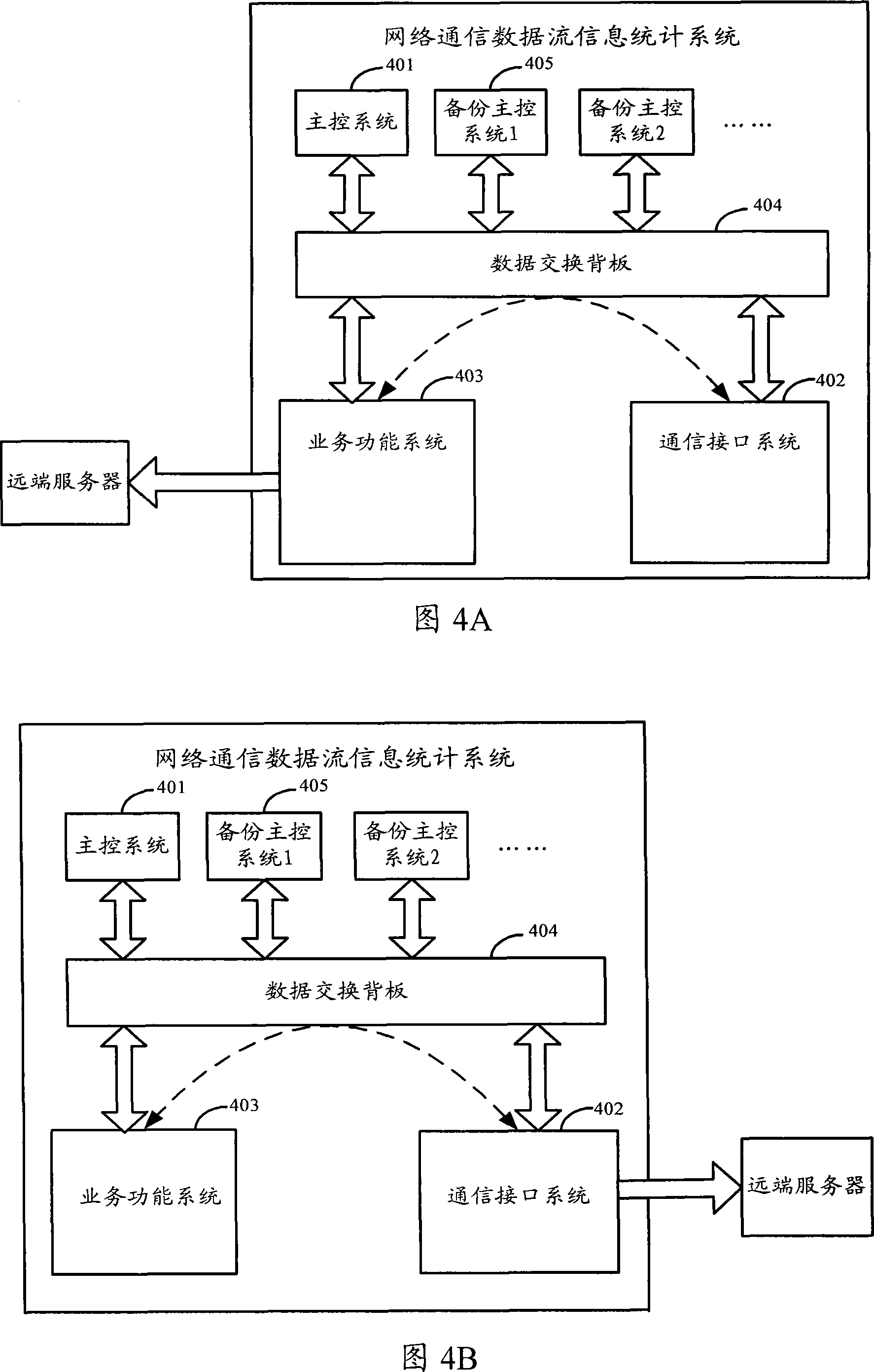 Network communication data flow information statistic system and method