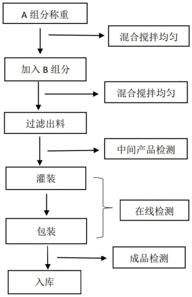 Cloud rose disinfectant capable of treating bromhidrosis and preparation method thereof