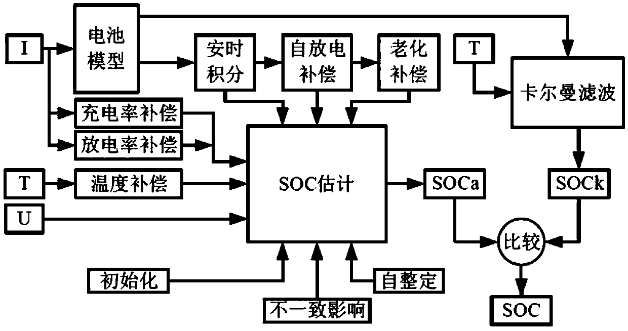 Battery management system