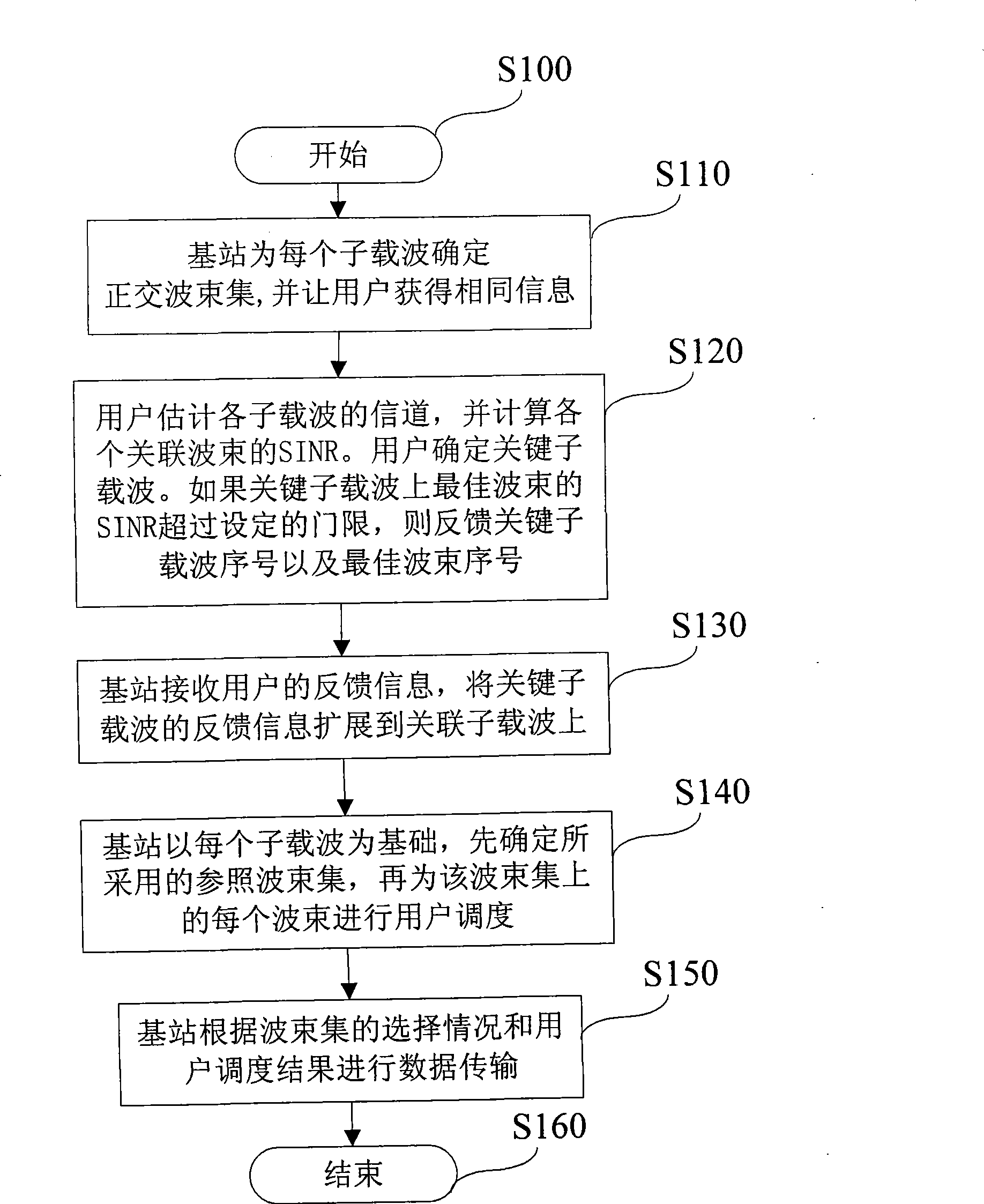 Dynamic subcarrier associated limit bit feedback and dispatching method