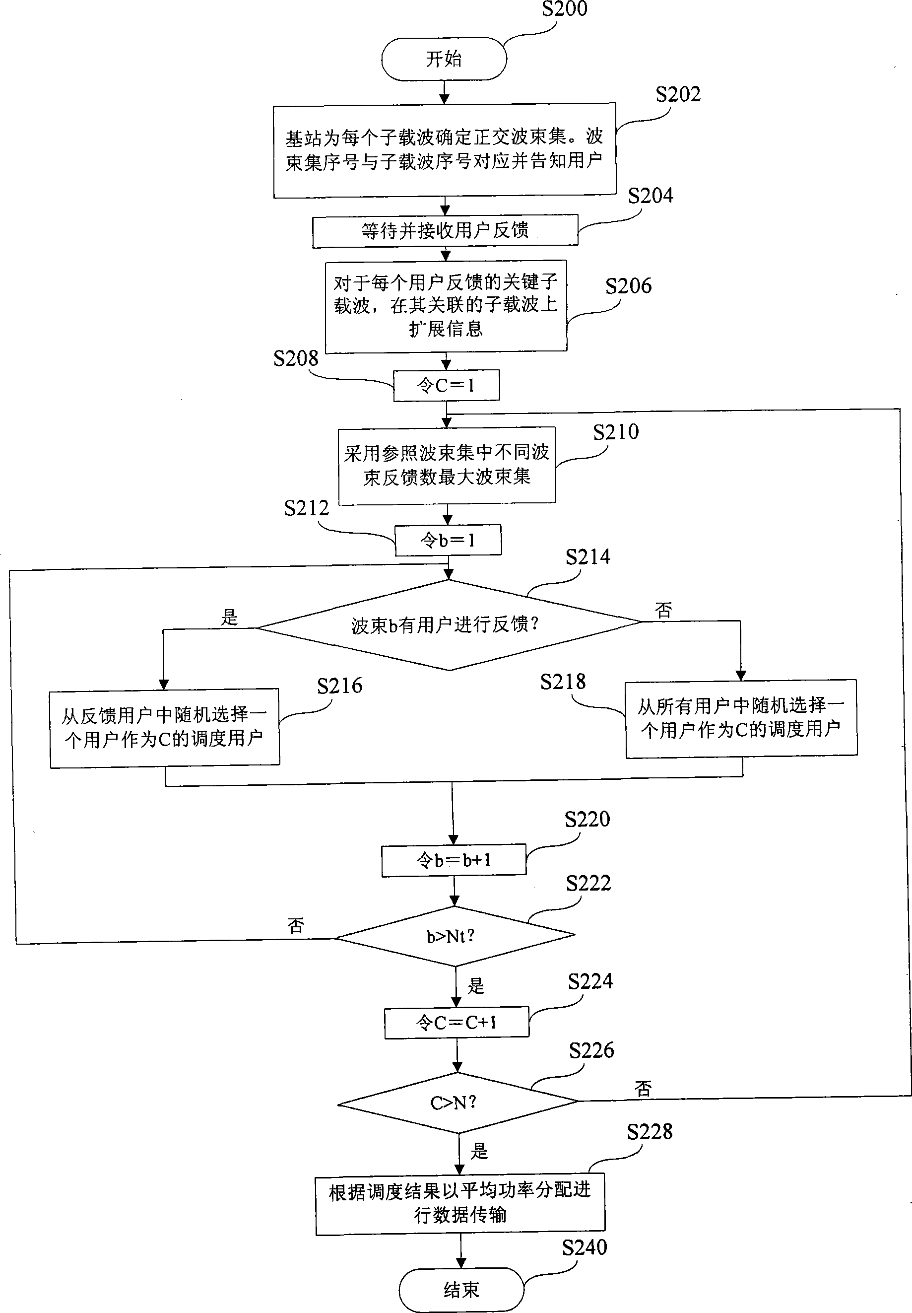 Dynamic subcarrier associated limit bit feedback and dispatching method