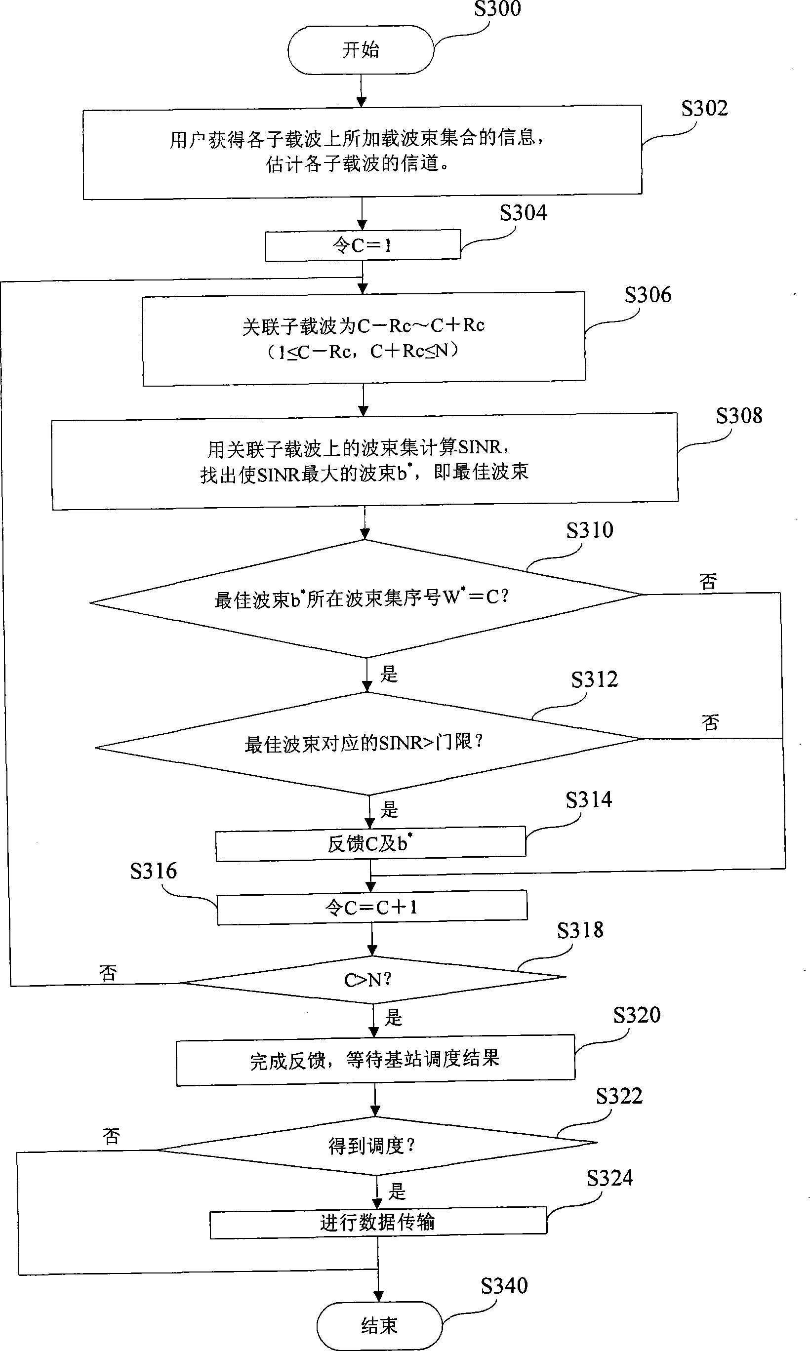 Dynamic subcarrier associated limit bit feedback and dispatching method