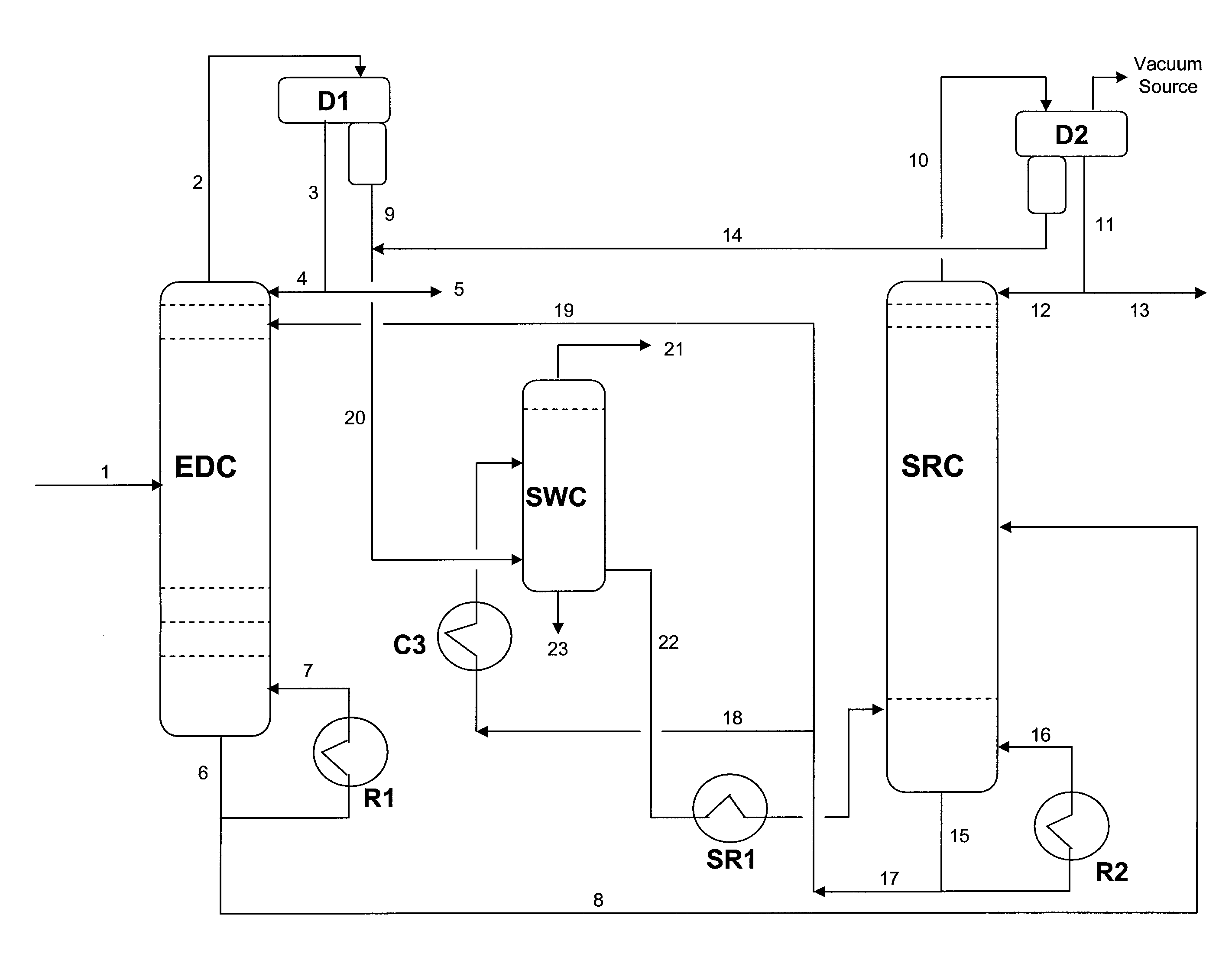 Extractive distillation process for recovering aromatics from petroleum streams