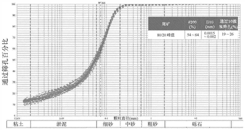 Method for arranging in piles the tailings generated by iron ore processing