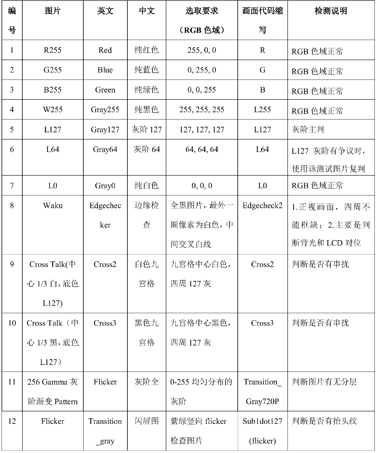 Screen fool-proof detection method, device and storage medium