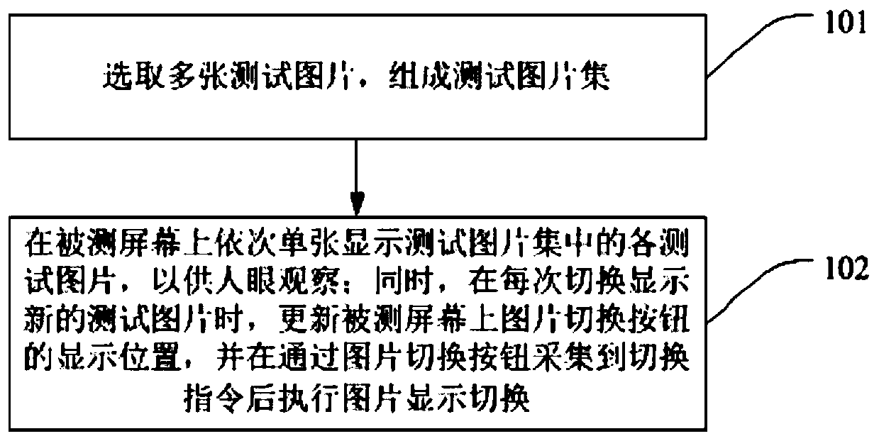 Screen fool-proof detection method, device and storage medium