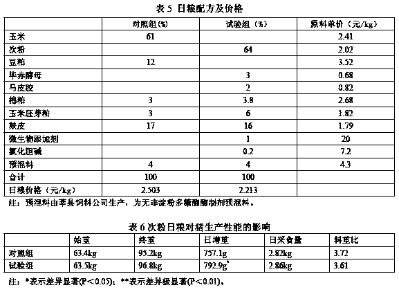 Corn-free pig feed