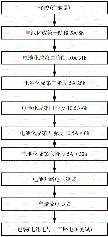 Simplifying soft measurement method for primary variable in production process integrating KPLS (Kernel Partial Least Squares) and FNN (False Nearest Neighbors)