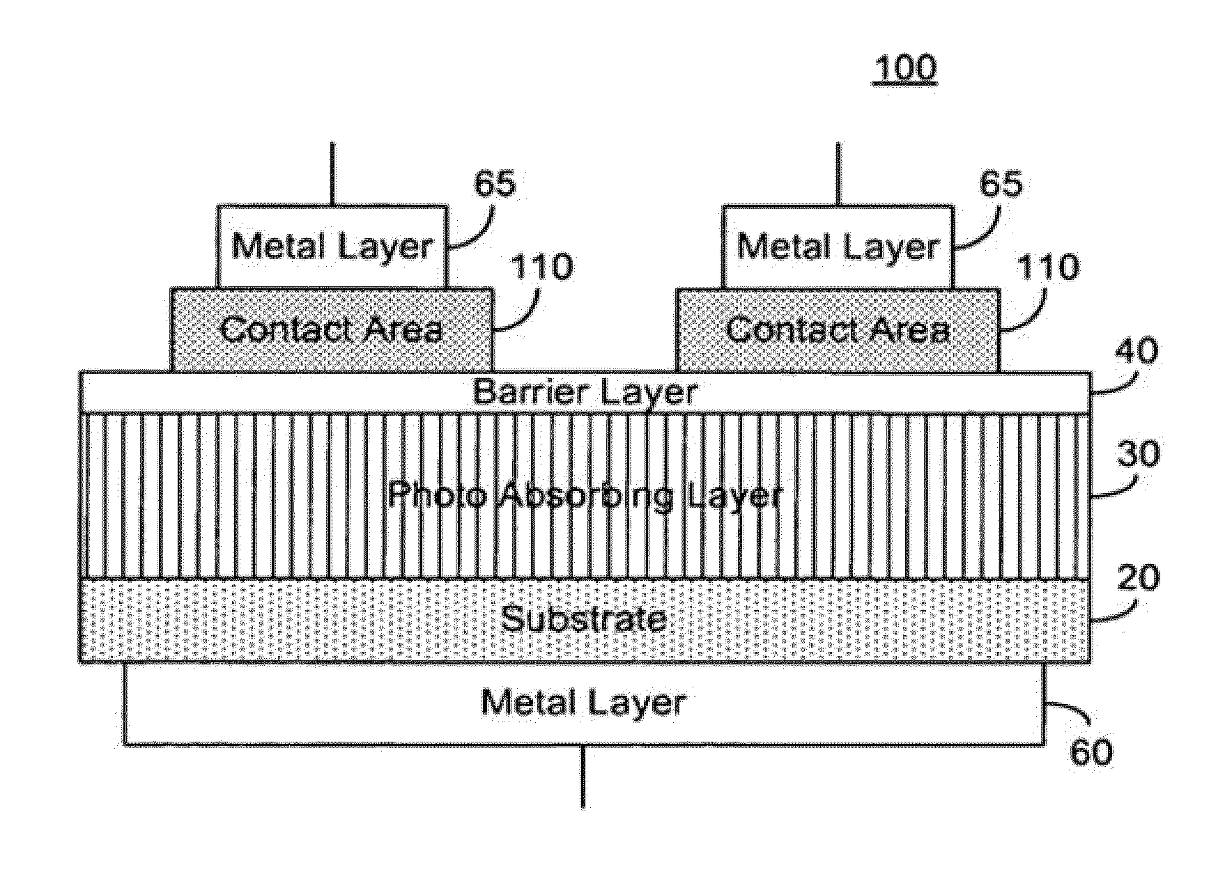 Application of Reduced Dark Current Photodetector