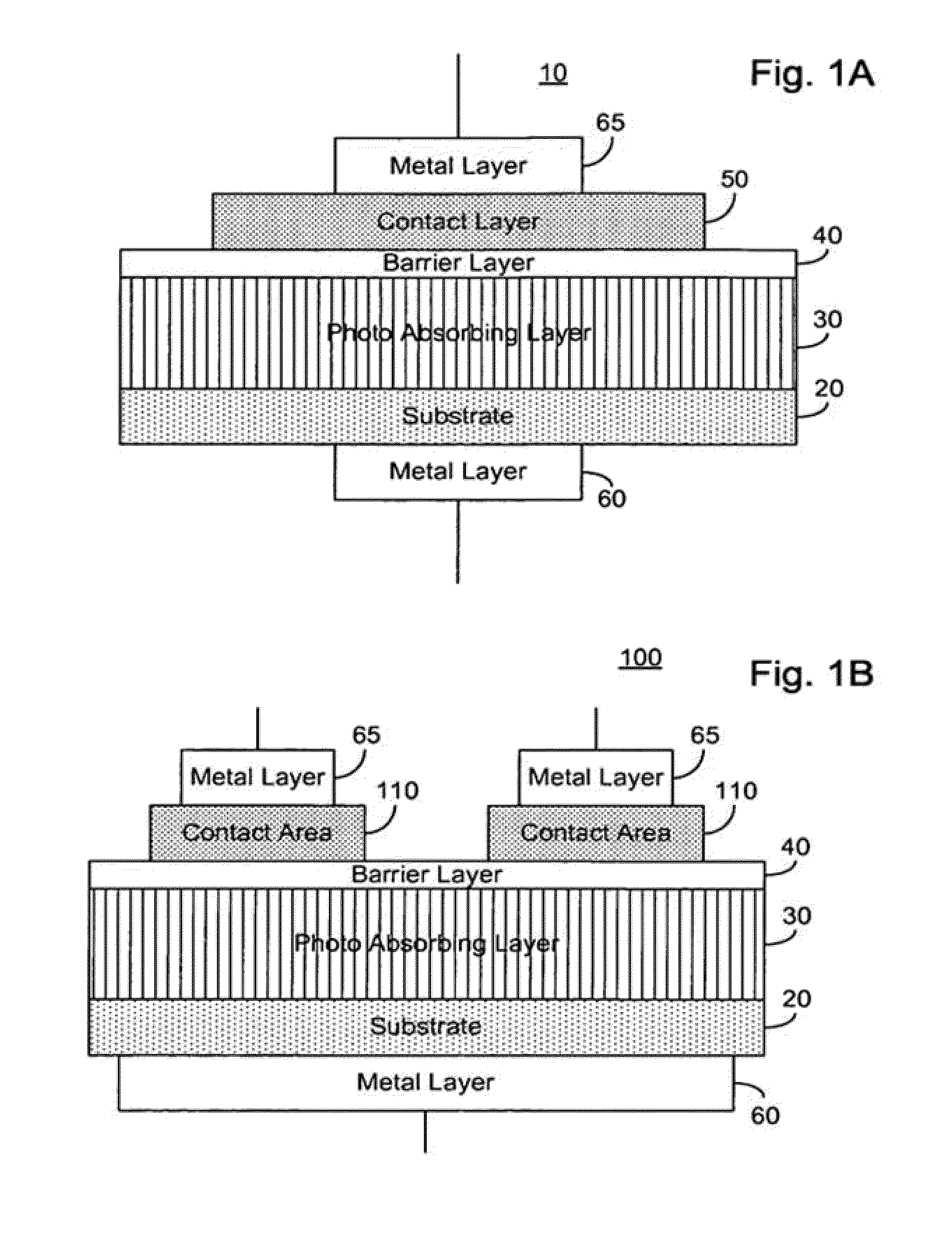 Application of Reduced Dark Current Photodetector