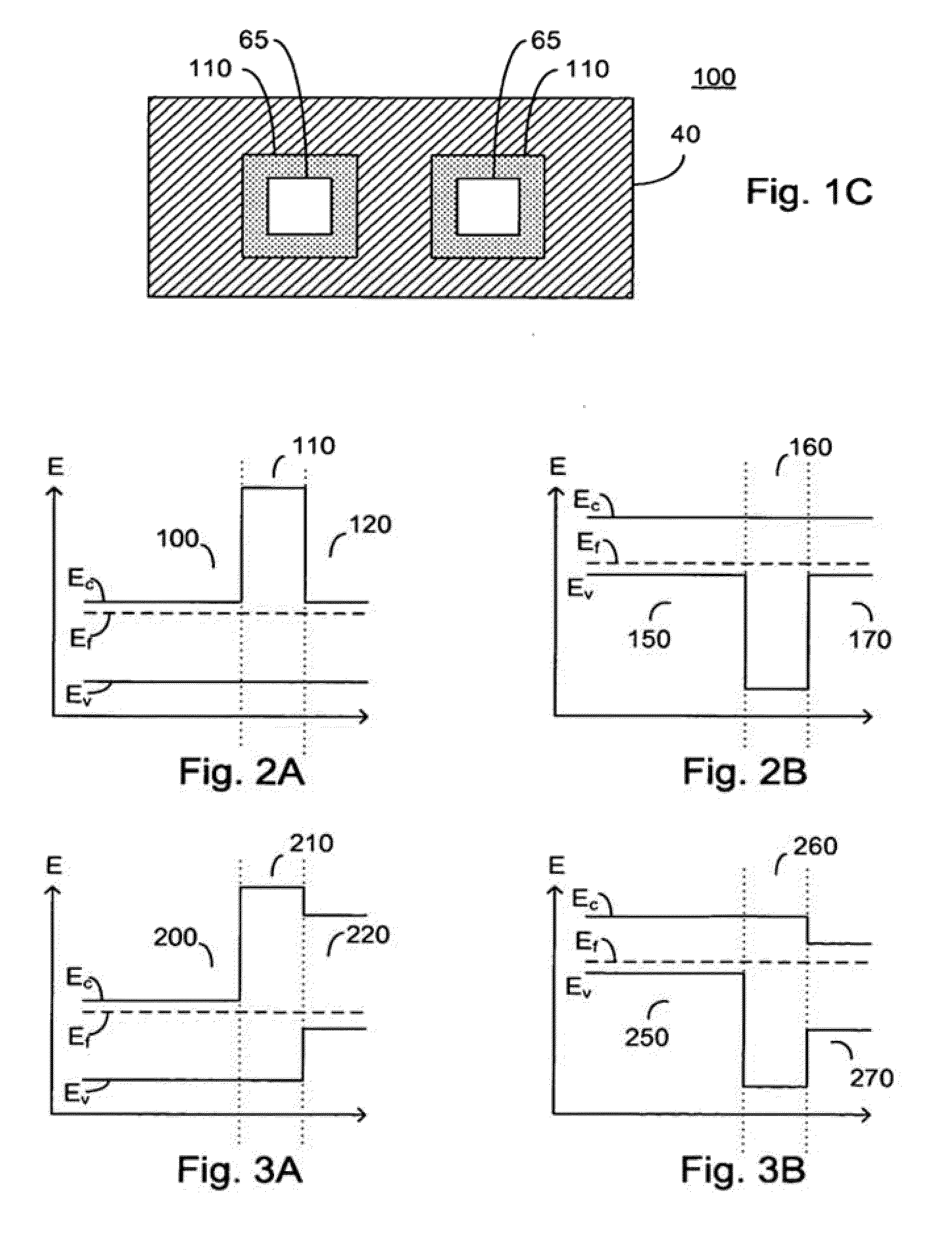 Application of Reduced Dark Current Photodetector