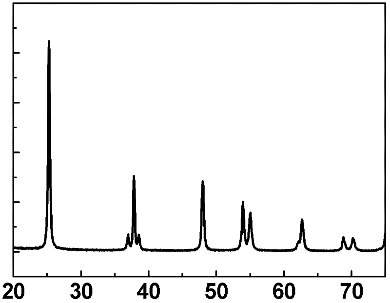 Method for preparing boron-doped titanium dioxide crystal containing specific crystal plane