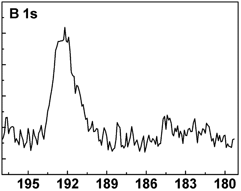 Method for preparing boron-doped titanium dioxide crystal containing specific crystal plane