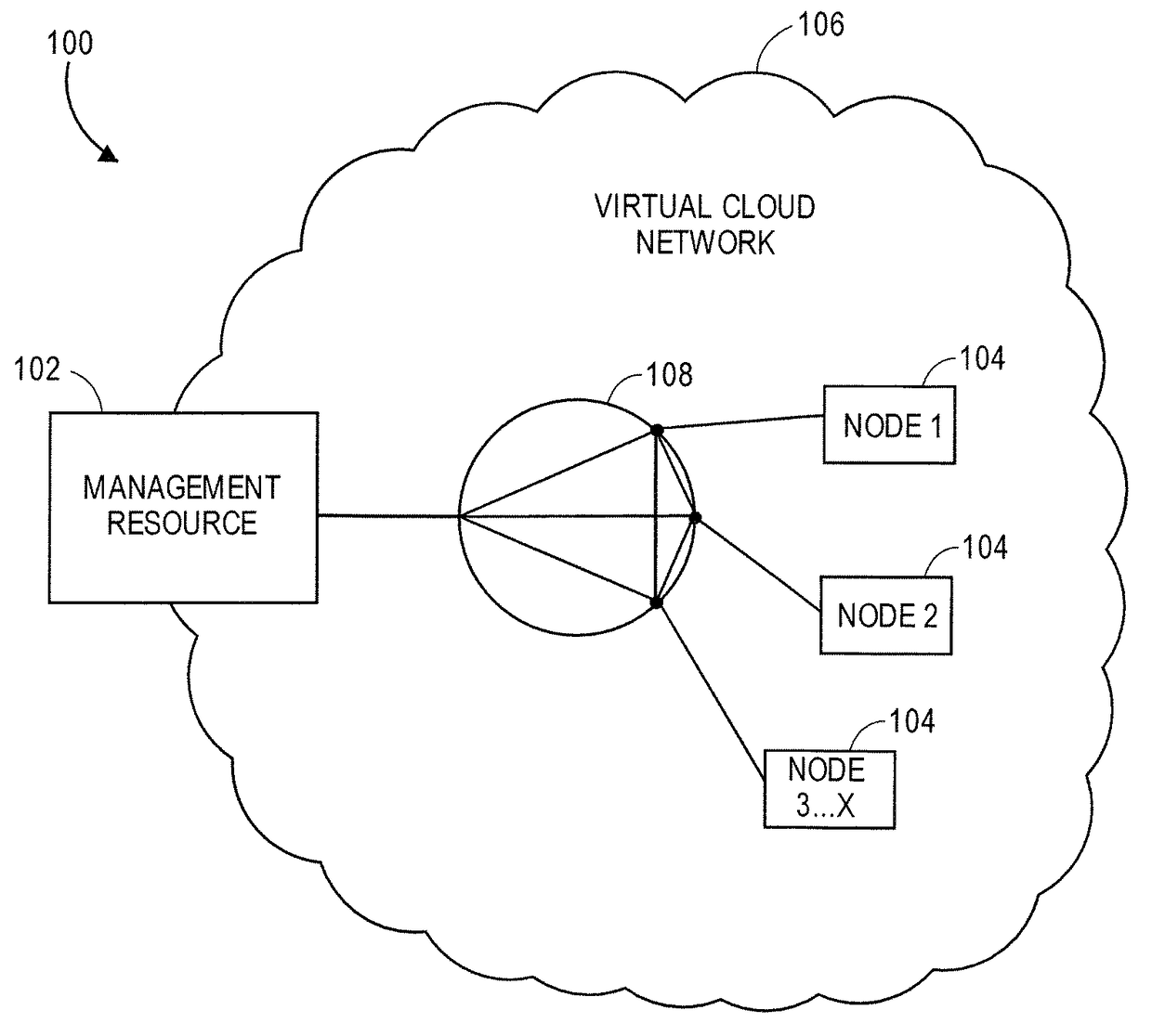 Secure distributed computing using containers