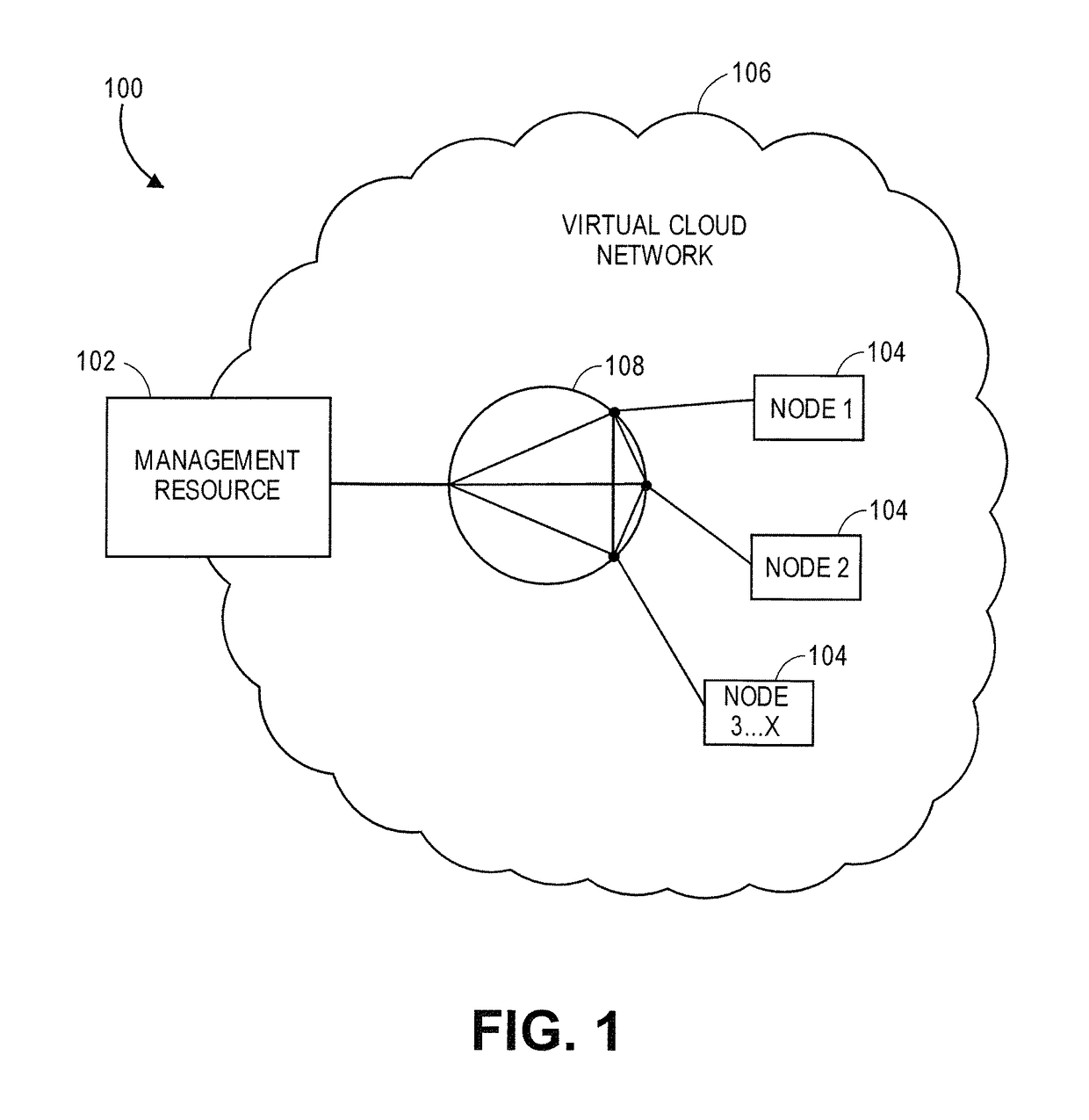 Secure distributed computing using containers