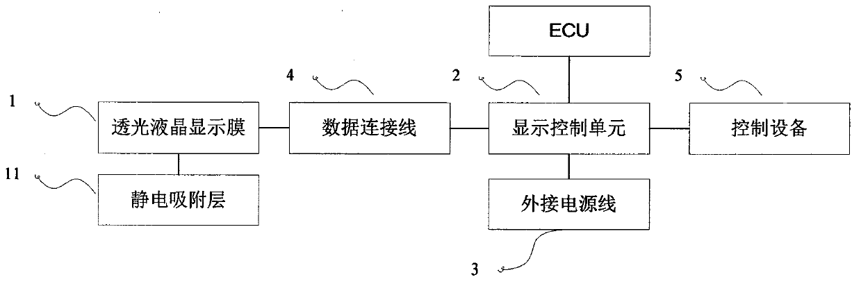 Automobile display screen and display method