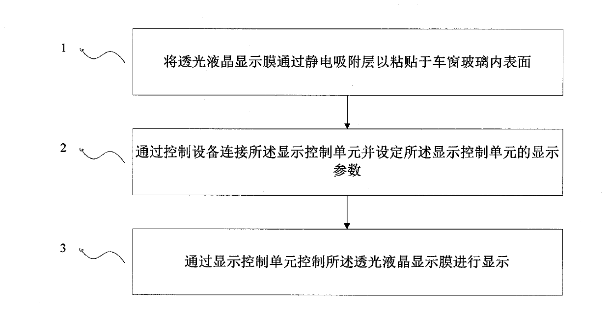 Automobile display screen and display method