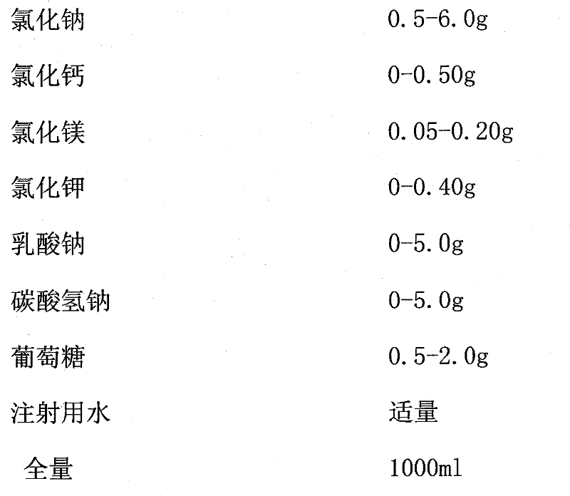 Preparation process of non-PVC-soft-bag-packaged hemofiltration replacement liquid and product