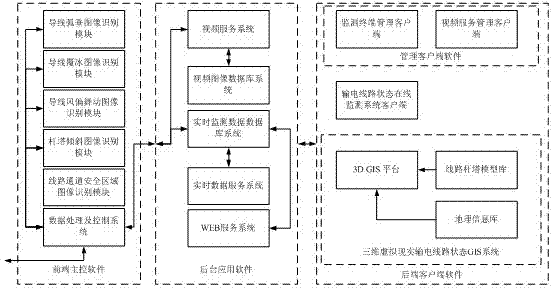 Target Image Recognition Transmission Line Status Monitoring System Based on Visual Attention Mechanism