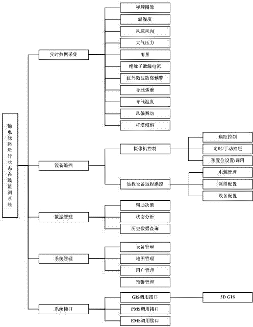 Target Image Recognition Transmission Line Status Monitoring System Based on Visual Attention Mechanism