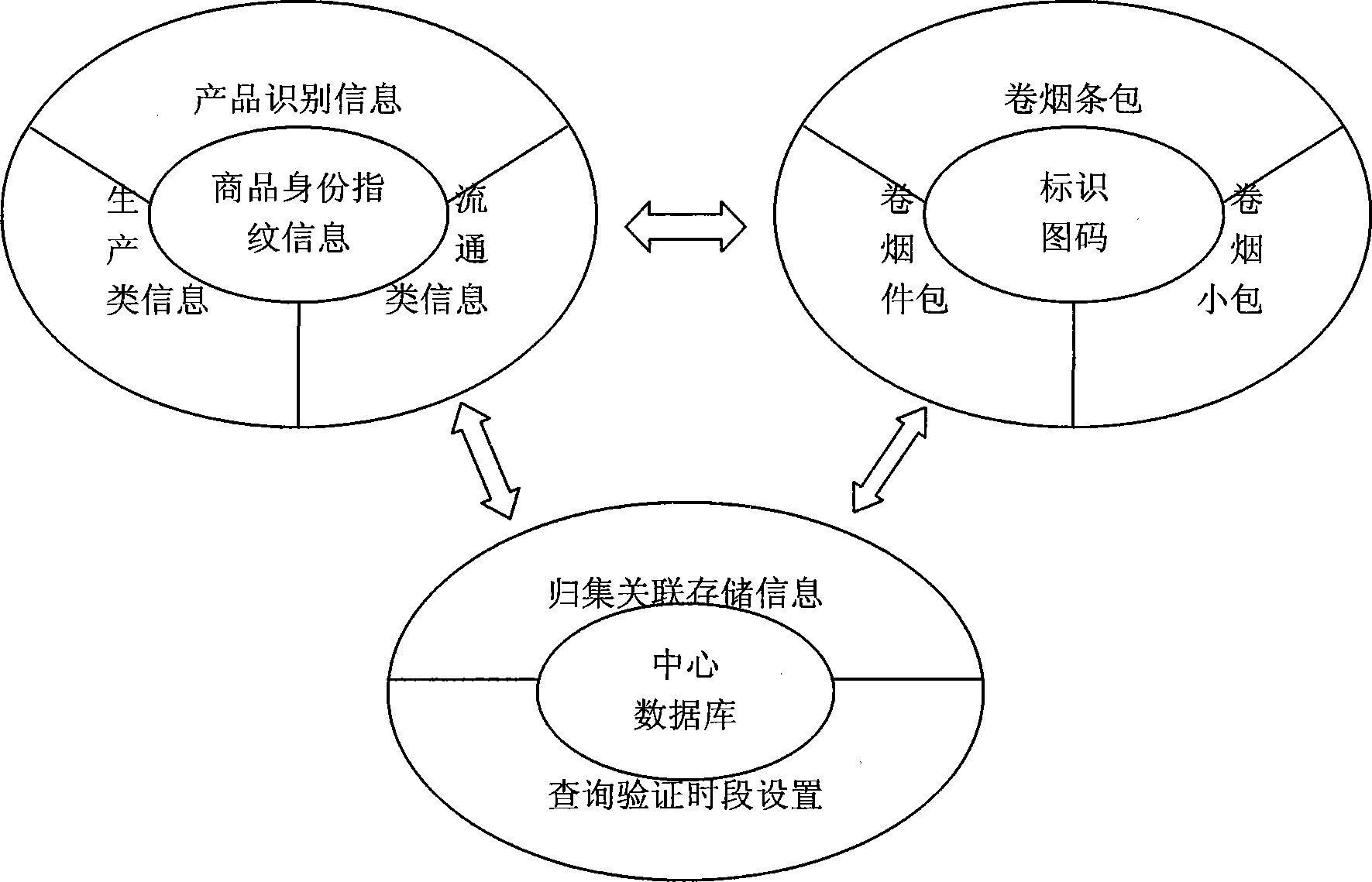 Cigarette informationization treatment technology