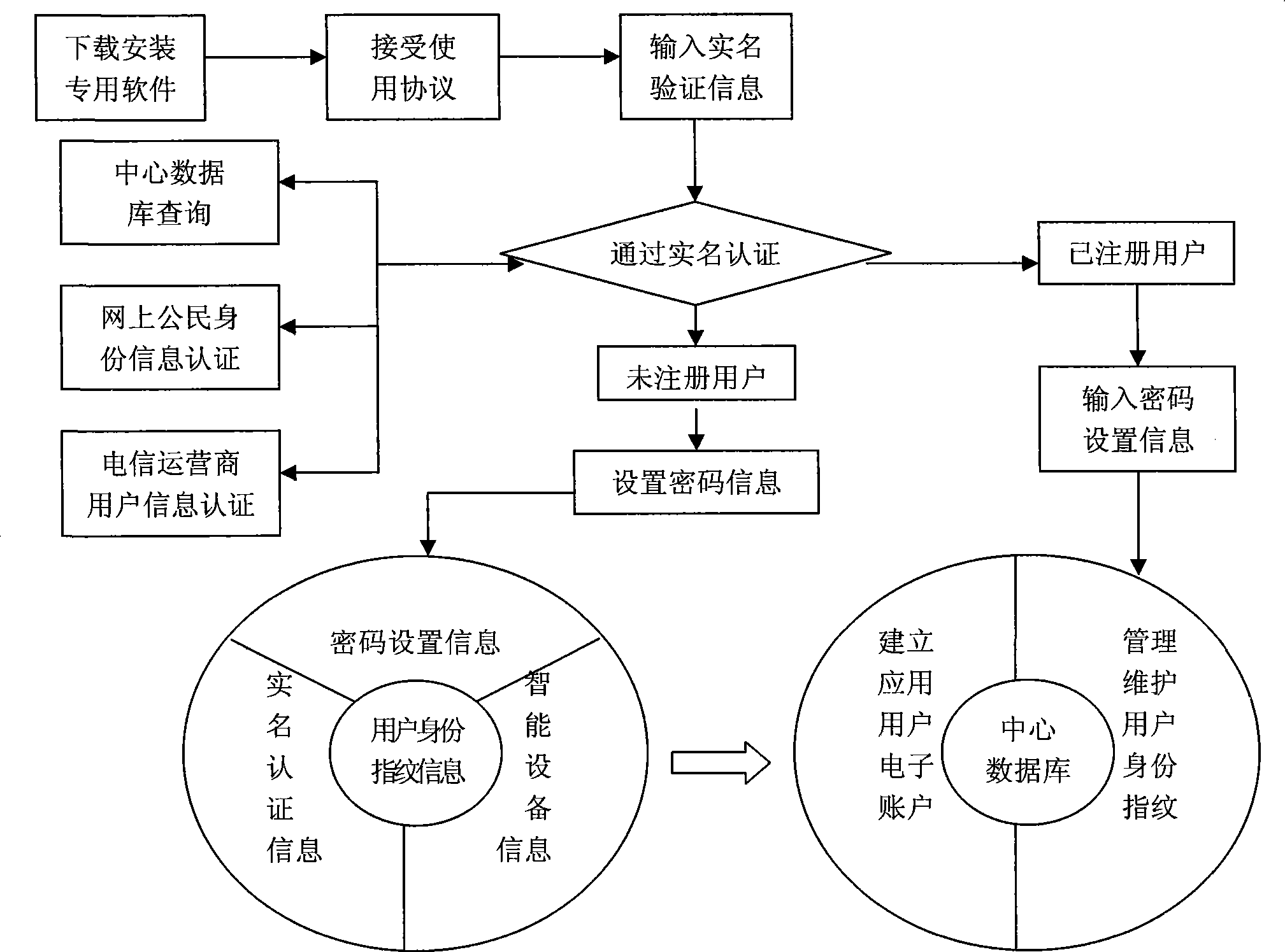 Cigarette informationization treatment technology