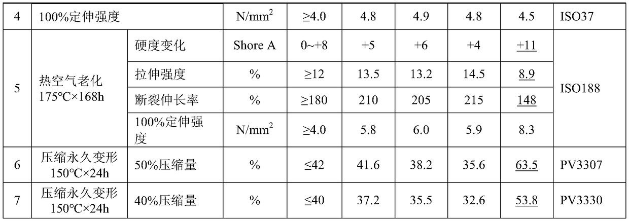 Low-compressive creep and high temperature-resistant ethylene propylene rubber material and preparation method thereof