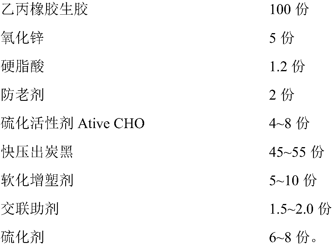 Low-compressive creep and high temperature-resistant ethylene propylene rubber material and preparation method thereof