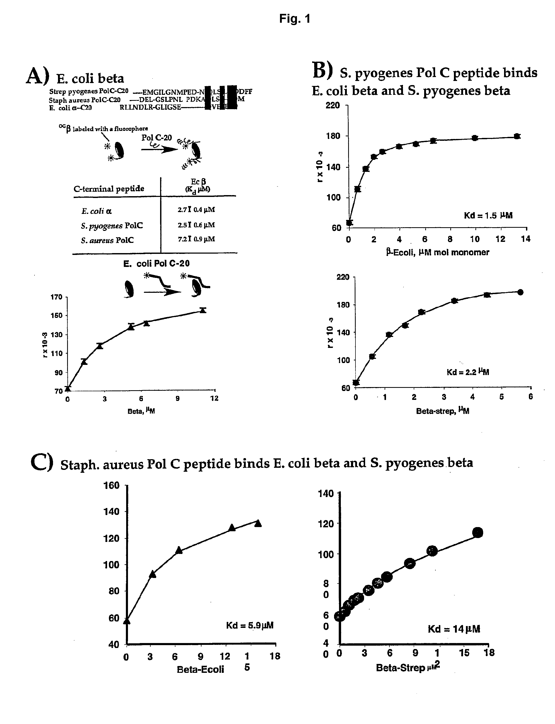 Method of Identifying Compounds for Bacterial Growth Modulation