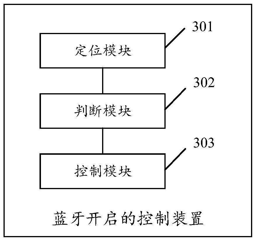 A control method and device for bluetooth activation