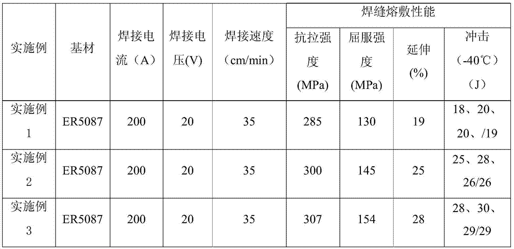 Titanizing technology for aluminum welding wire