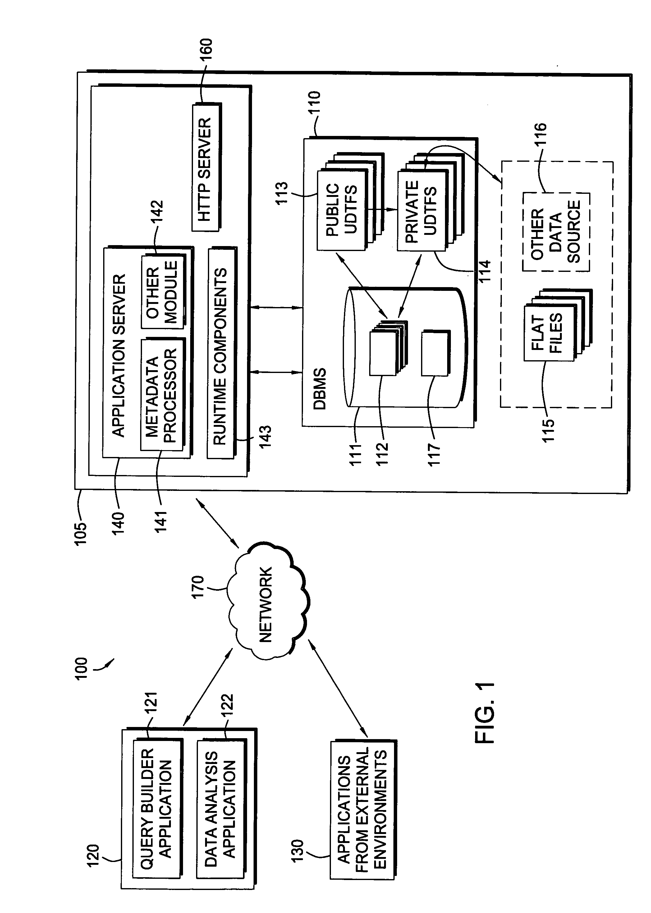 System and method for providing secure access to data with user defined table functions