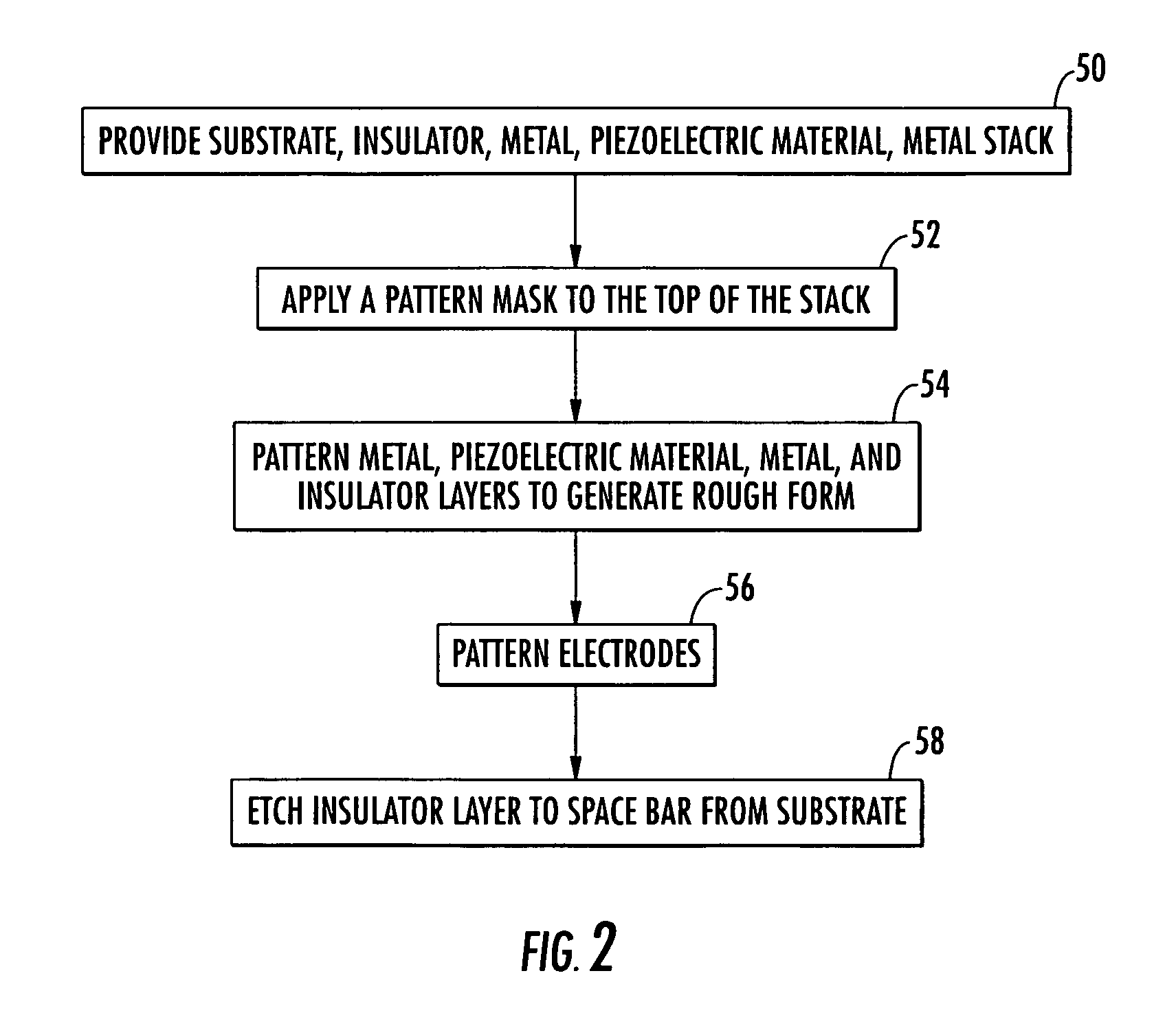 Resonator system with a plurality of individual mechanically coupled resonators and method of making same