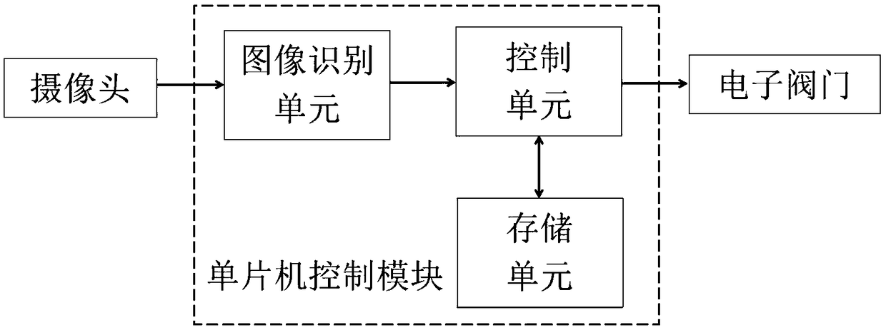 Control system for controlling water outlet amount and water outlet control method