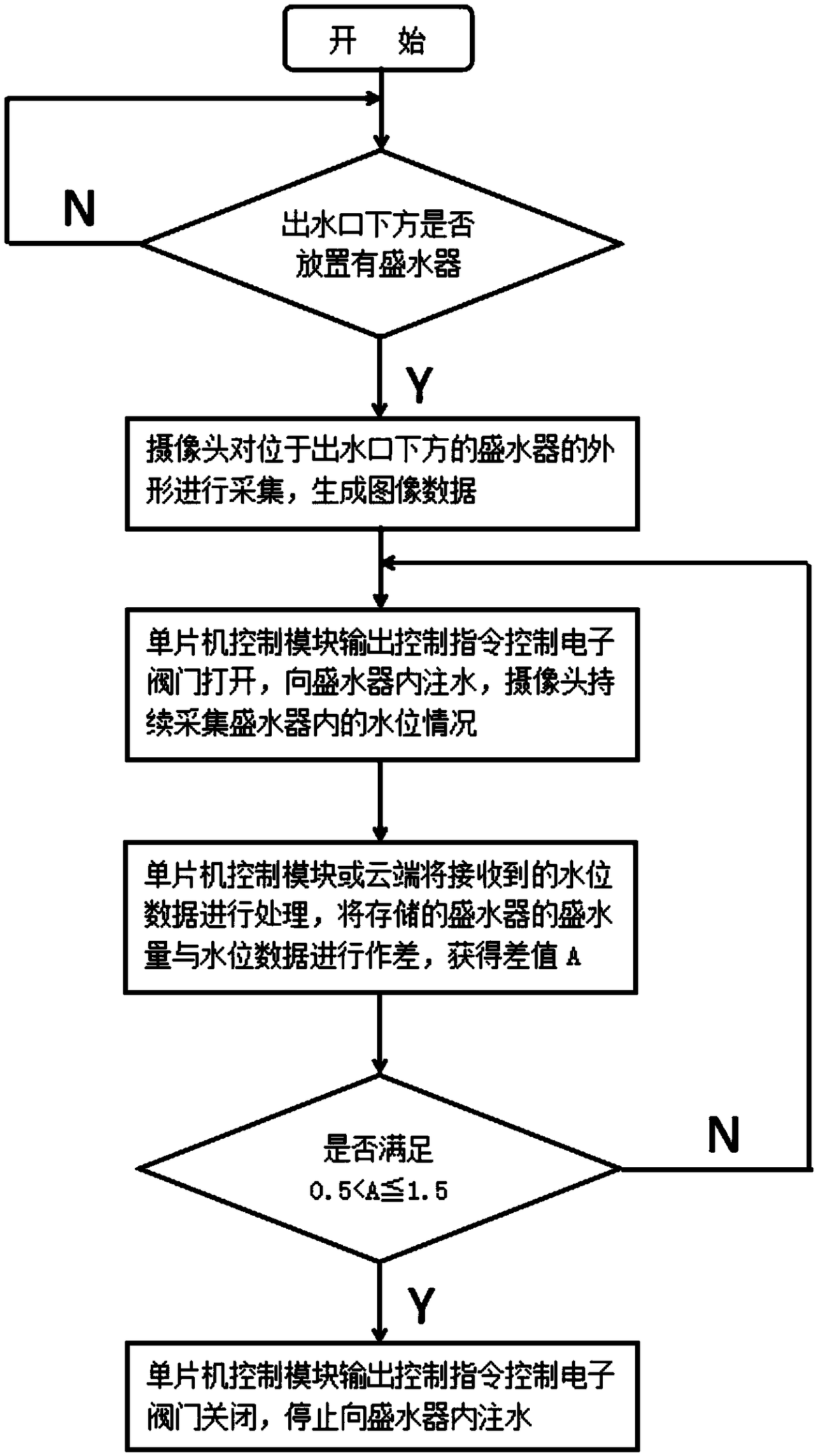 Control system for controlling water outlet amount and water outlet control method