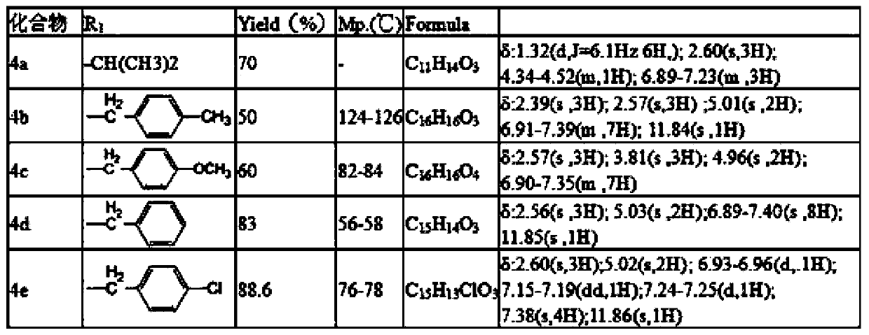 Nitric oxide donor endothelin receptor antagonist as well as preparation method and application thereof