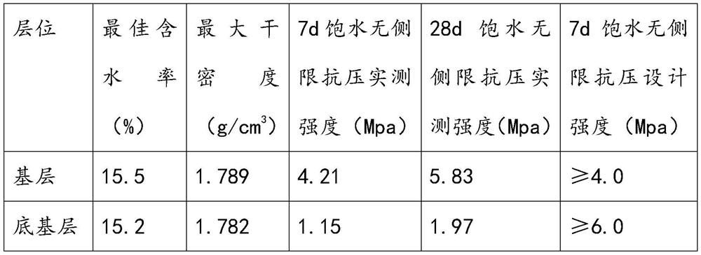 High-strength soil fixation rock powdery material, preparation method and application