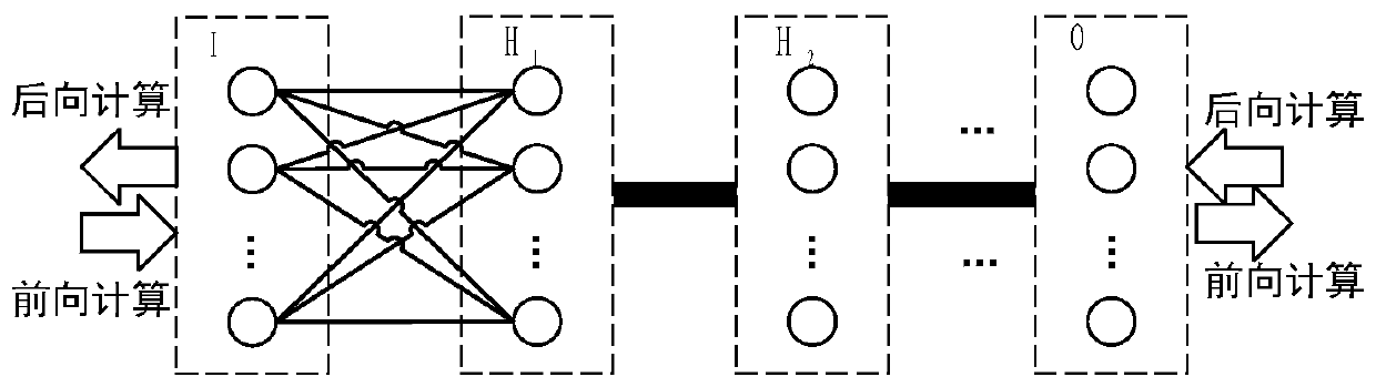 Deep neural network model parallel fully connected layer data exchange method and system