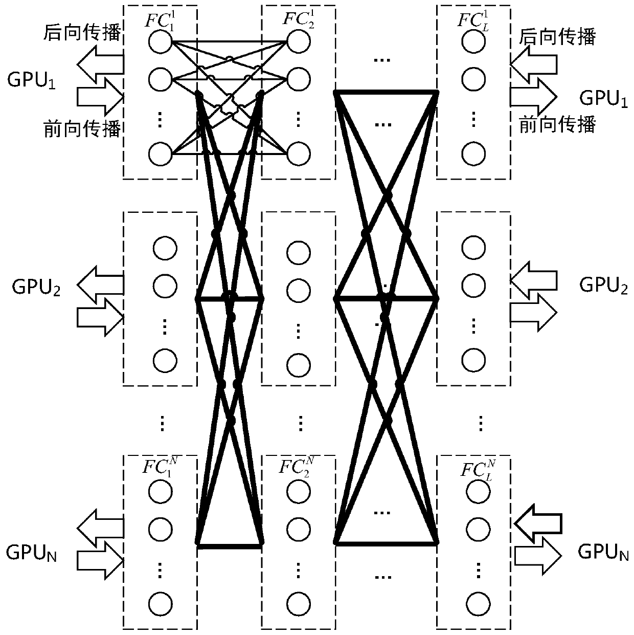 Deep neural network model parallel fully connected layer data exchange method and system